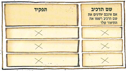 (בספר תמונה, היעזר במנחה)